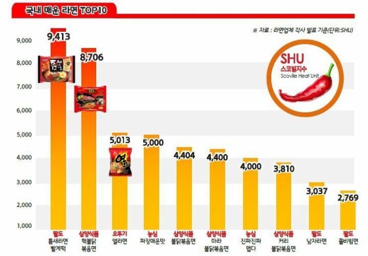 국내 매운라면 TOP10.jpg