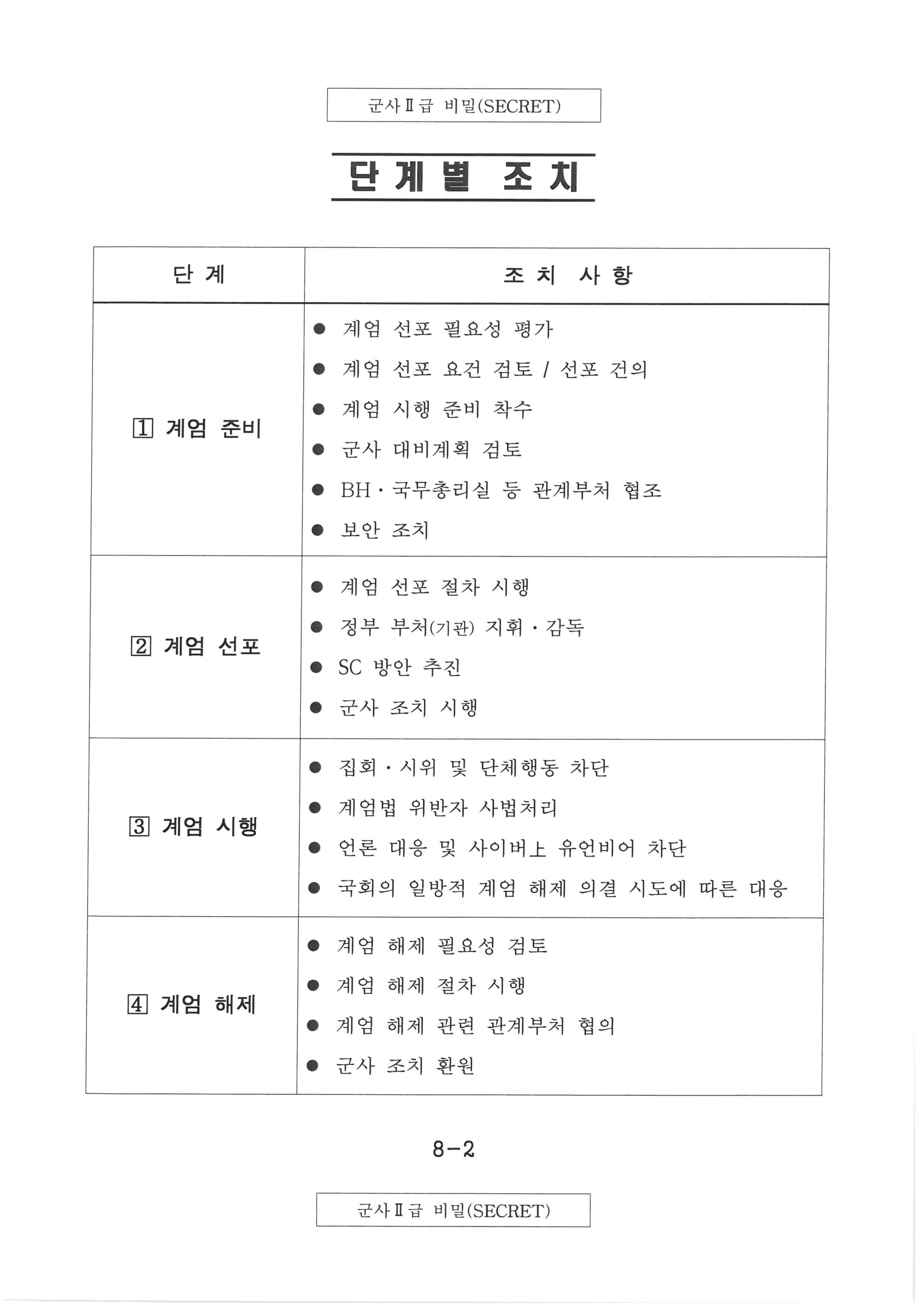 계엄령 문건 원본 1/2 | 인스티즈