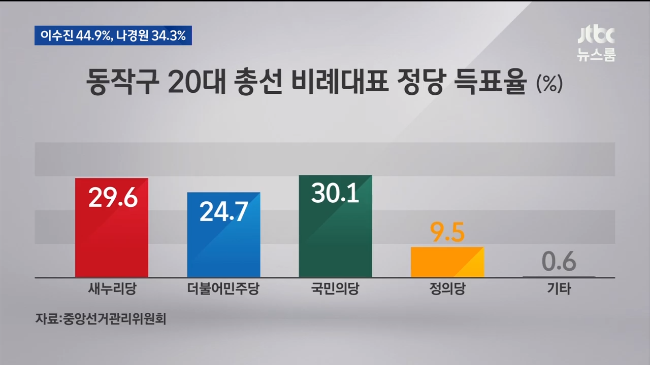 14 [LIVEJTBC 뉴스] 3월 18일 수 특집 뉴스룸 - 10년 만에 최악｜코스피 1600선 붕괴…환율도 최고치 - YouTube (7).png