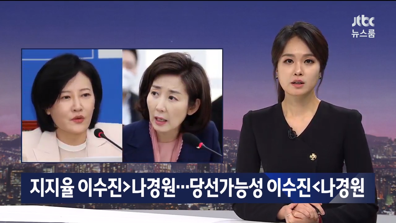 14 [LIVEJTBC 뉴스] 3월 18일 수 특집 뉴스룸 - 10년 만에 최악｜코스피 1600선 붕괴…환율도 최고치 - YouTube.png