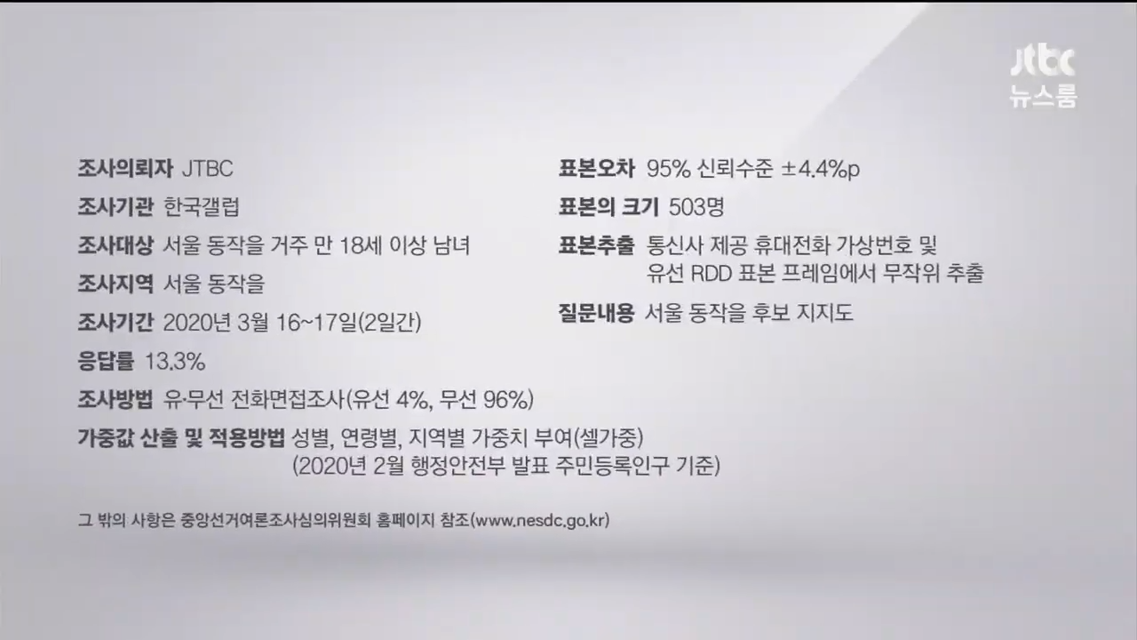 14 [LIVEJTBC 뉴스] 3월 18일 수 특집 뉴스룸 - 10년 만에 최악｜코스피 1600선 붕괴…환율도 최고치 - YouTube (8).png