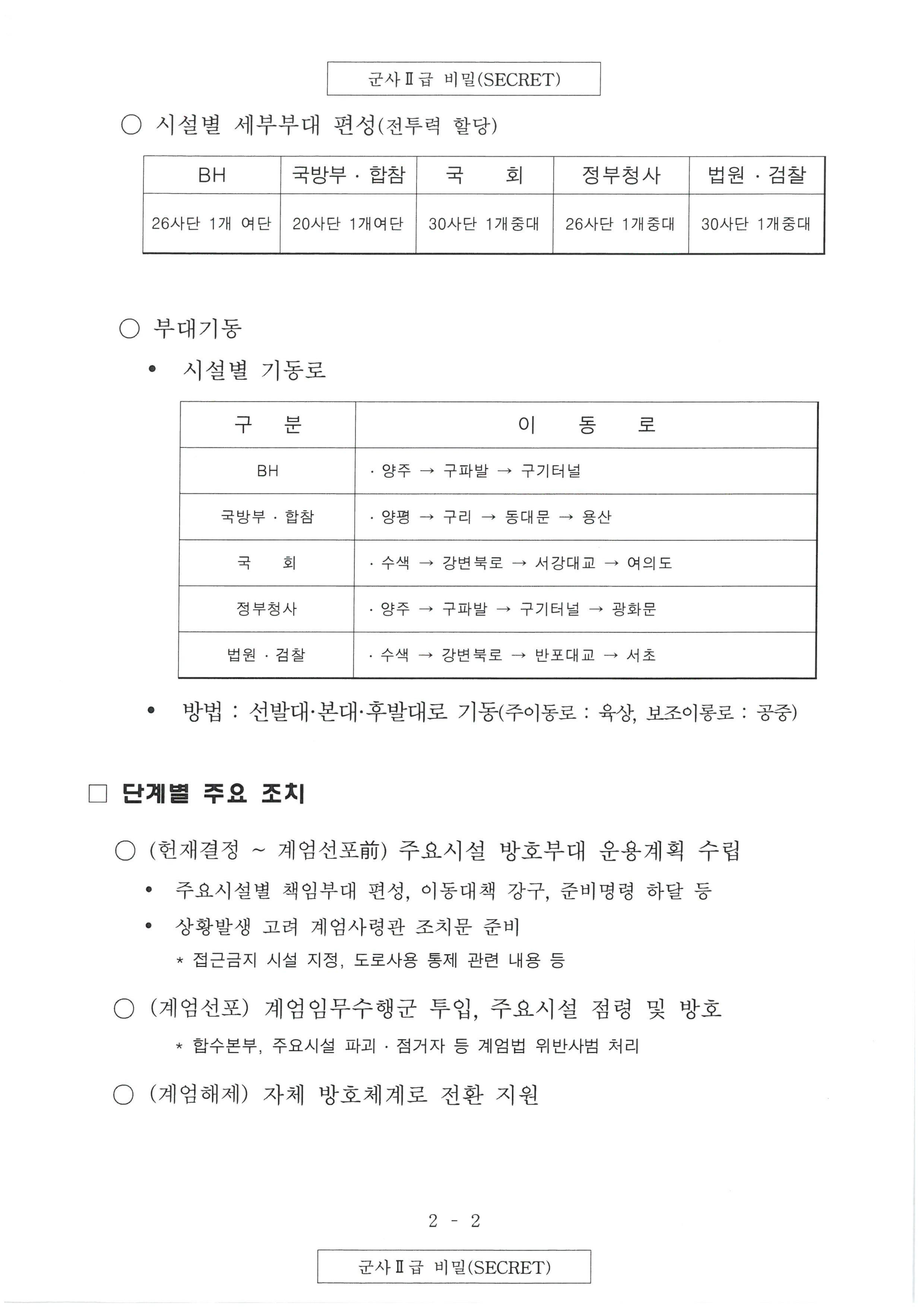 계엄령 문건 원본 2/2 | 인스티즈