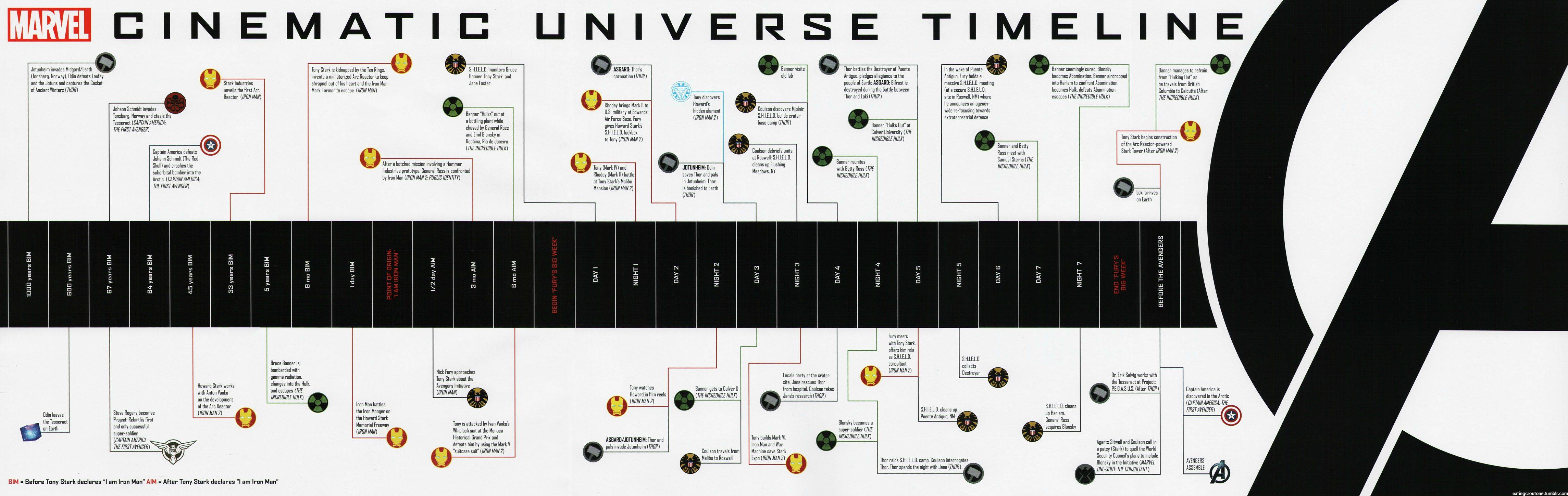 Marvel-Movie-Universe.jpeg