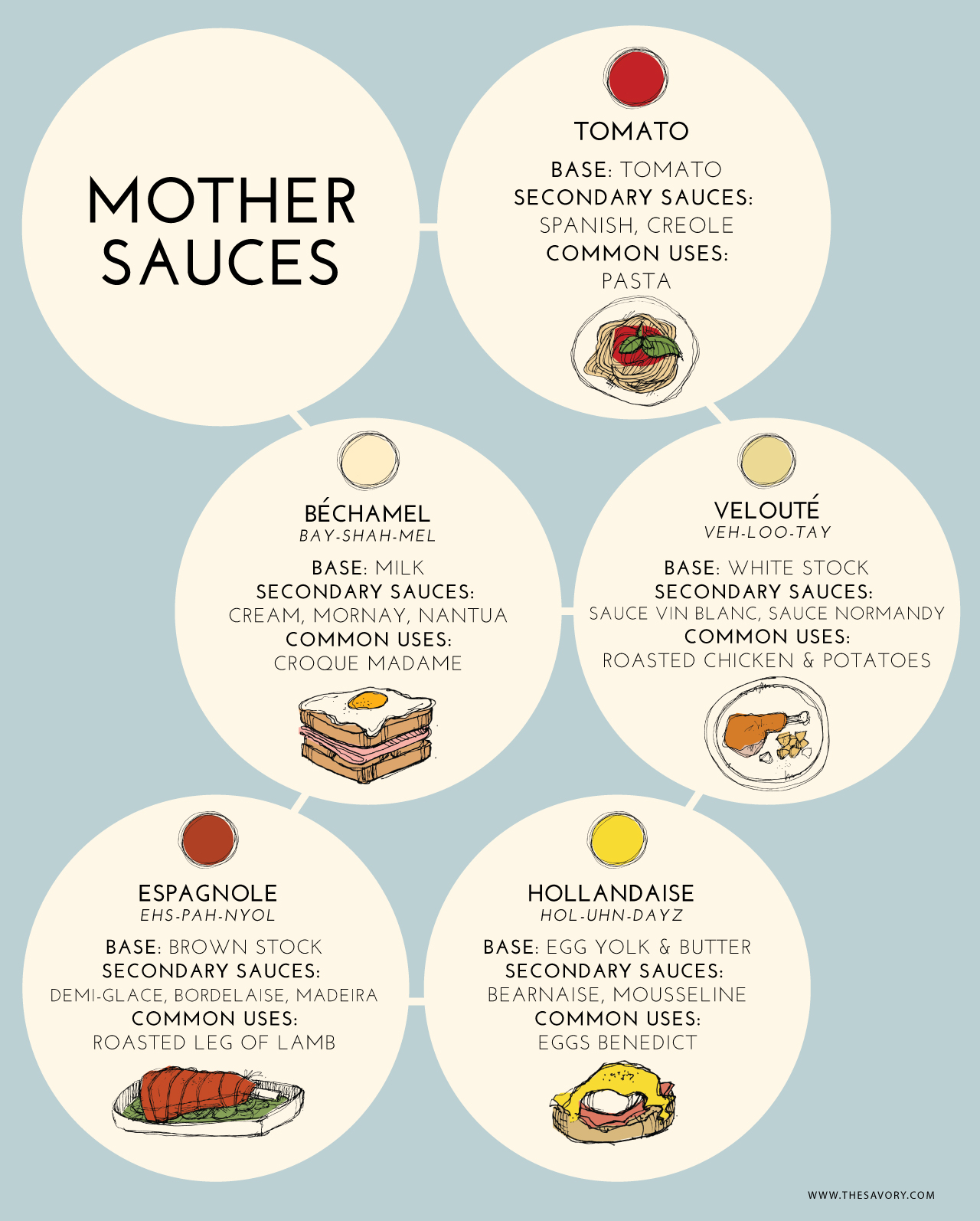 mother sauces.jpg