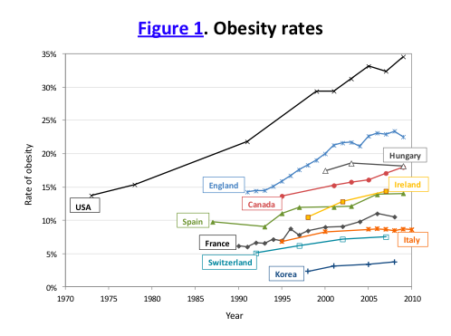 oecd_obesity_2009.png