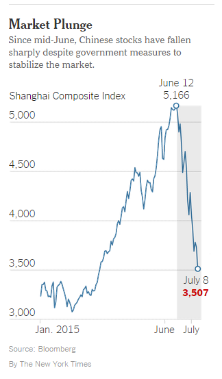 China-Stock-Chart.png