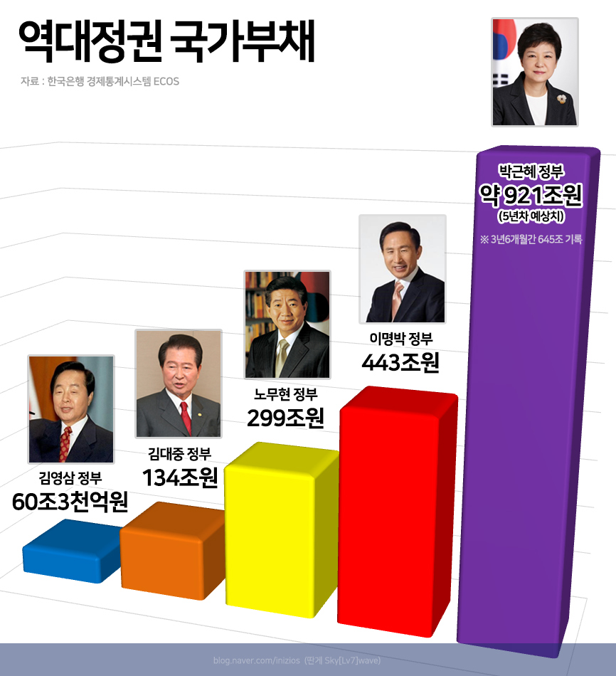 역대정권-국가부채.jpg