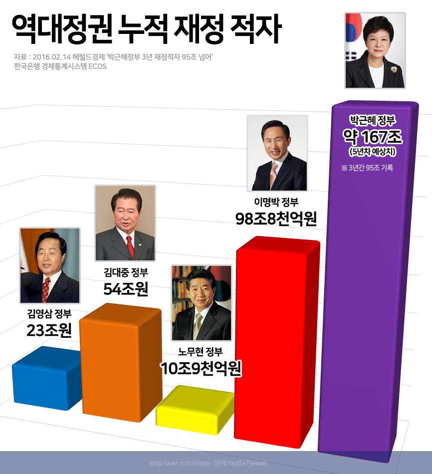 역대정권-누적-재정-적자.jpg