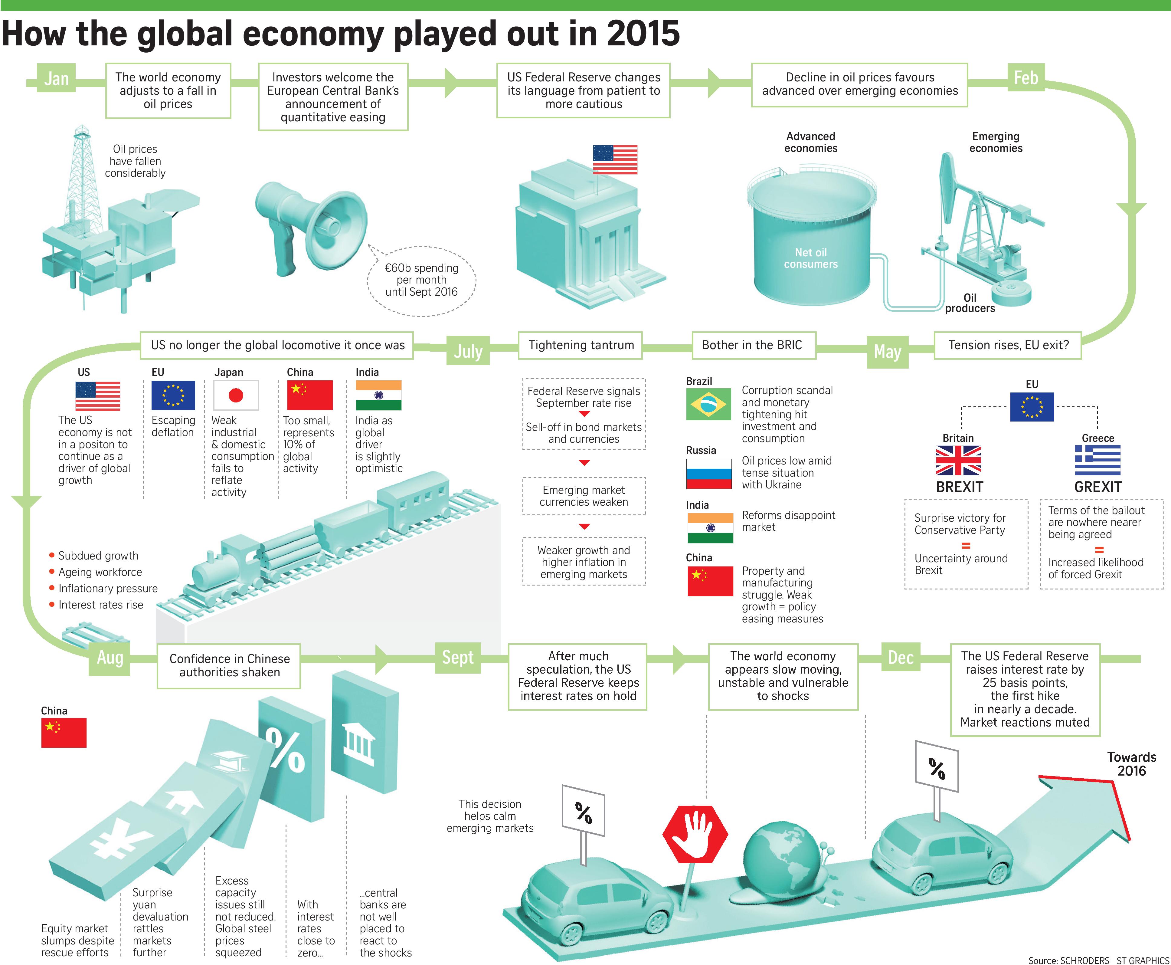 37069848_-_30_12_2015_-_20.52.20_-_new_151230_2015_global_economy_tien-page-001.jpg