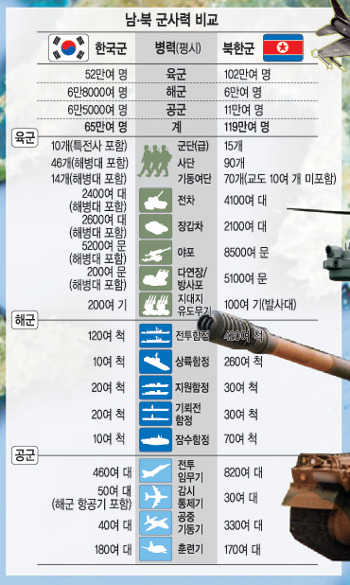 남북_군사력_비교표.jpg