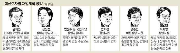 재벌-서울신문.jpg