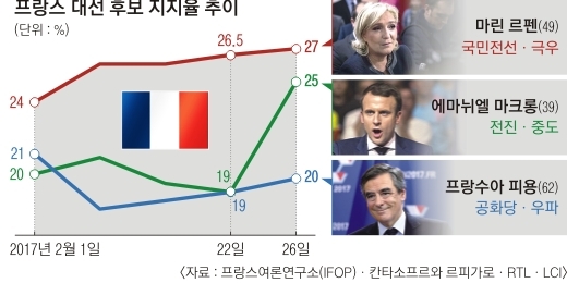 프랑스 대선 여론조사.jpg