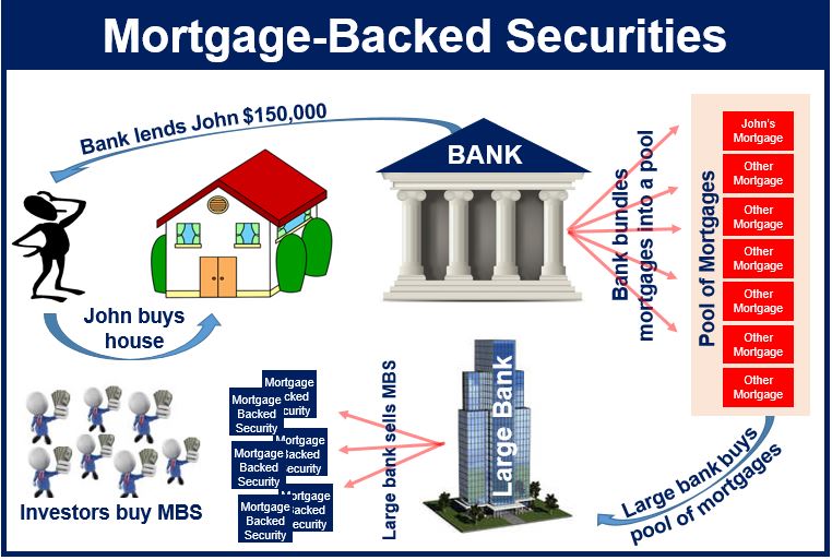 Mortgage-Backed-Securities.jpg