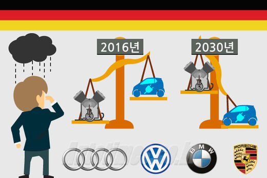 자동차_독일_2030_내연기관판매금지_한국경제.jpg