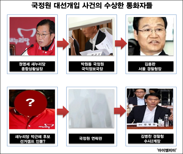 국정원대선개입김용판수상한통화자1.png
