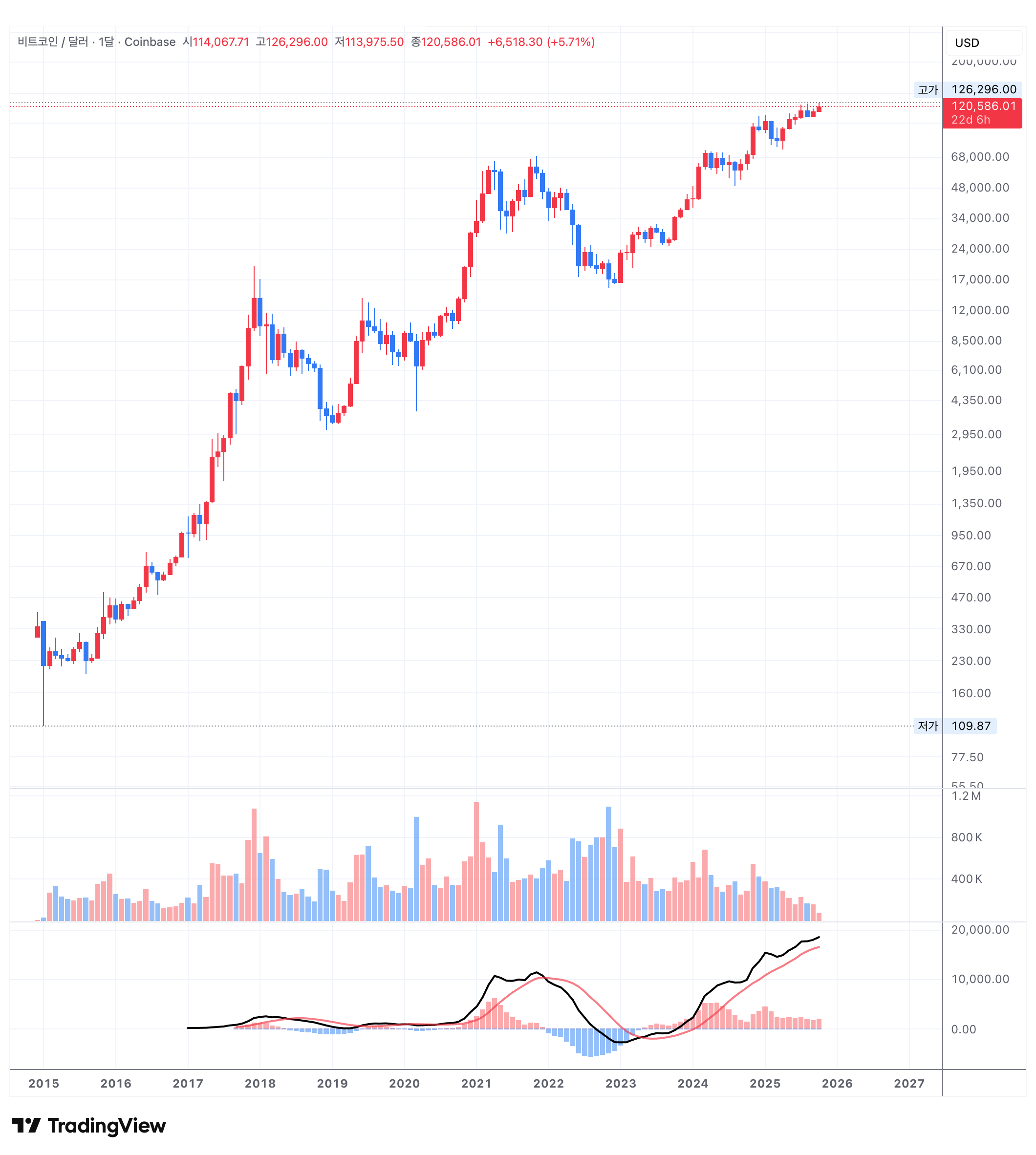 BTCUSD_2025-10-10_03-38-32.png