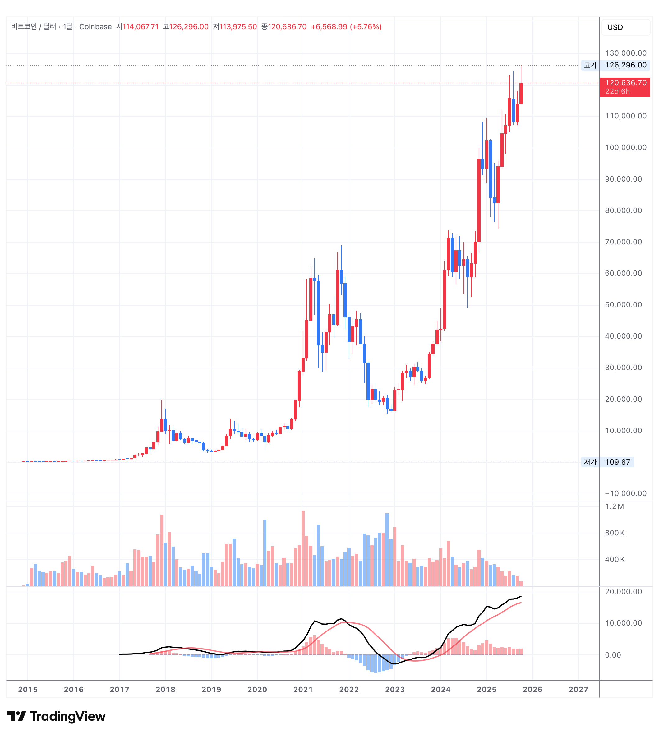 BTCUSD_2025-10-10_03-37-45.png