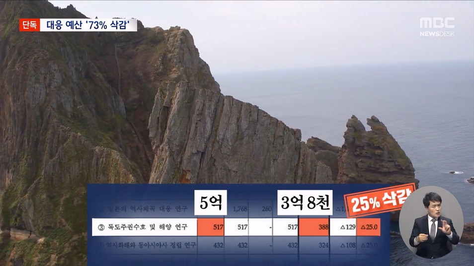 [단독] 역사 왜곡 거세지는데‥ 맞대응 예산 73% 대폭 삭감 (2023.09.01 뉴스데스크 MBC).mp4_20230901_212744.063.jpg