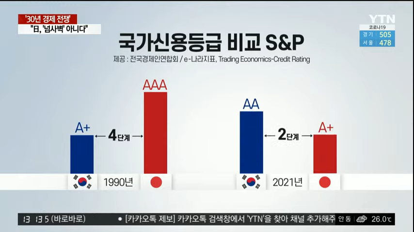 [LIVE] 대한민국 24시간 뉴스채널 YTN - YouTube (20).png