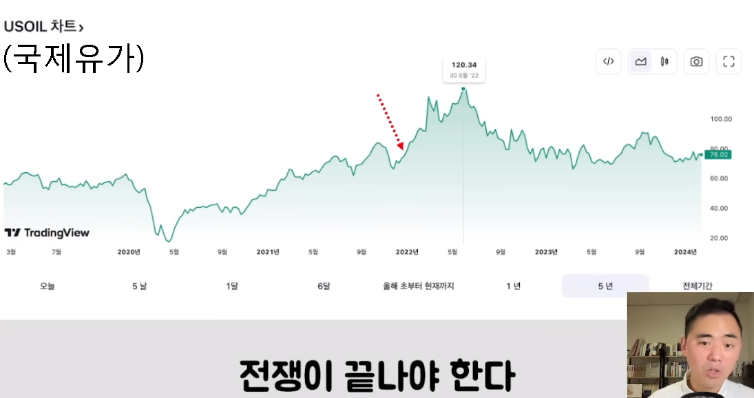 (영끌족) 미국이 절대 금리 못내리는 이유 - 뽐뿌:자유게시판 (영끌족) 미국이 절대 금리 못내리는 이유