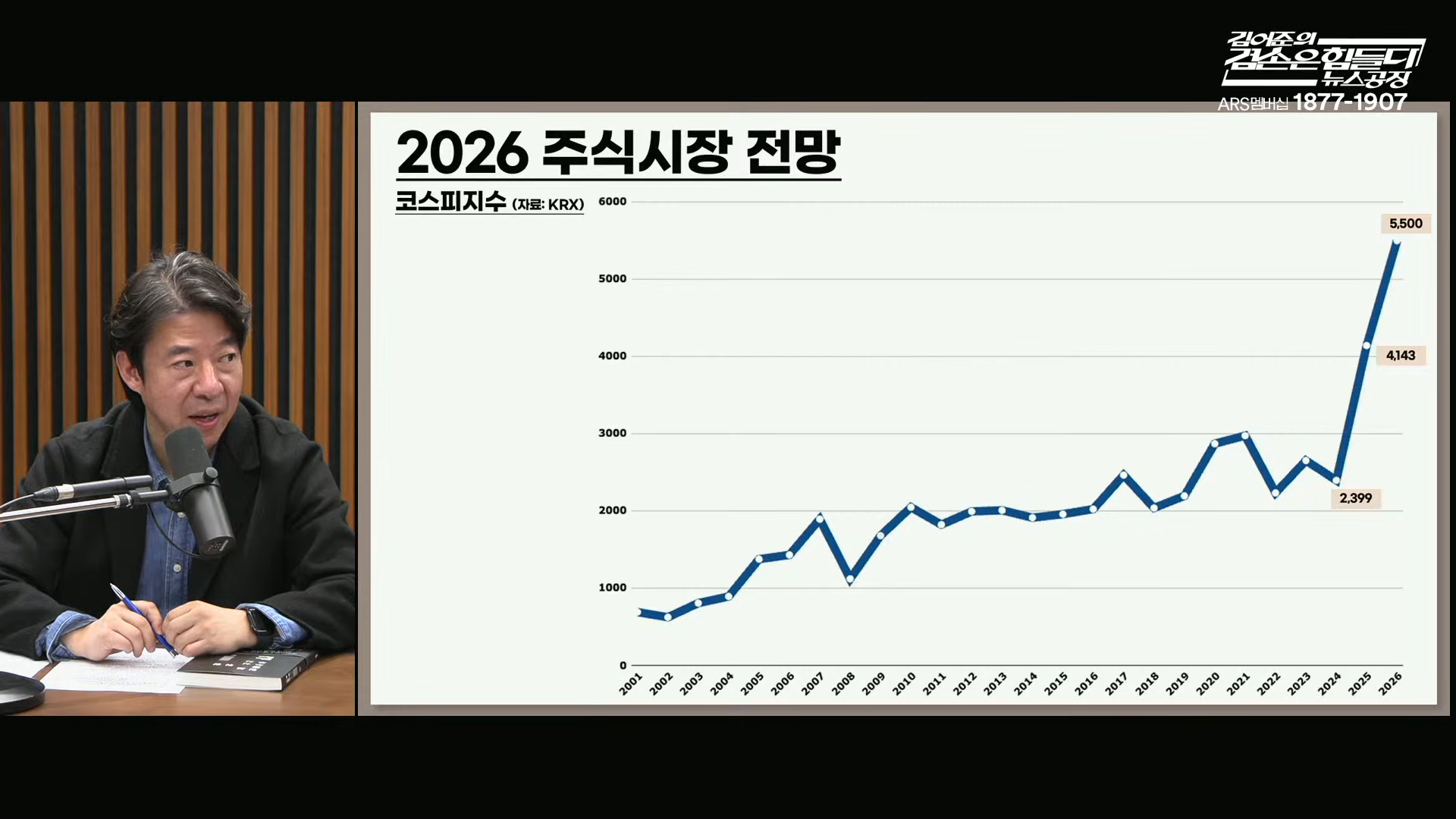 잇싸 - 겸공) 이광수님의 26년 주식 시장 전망