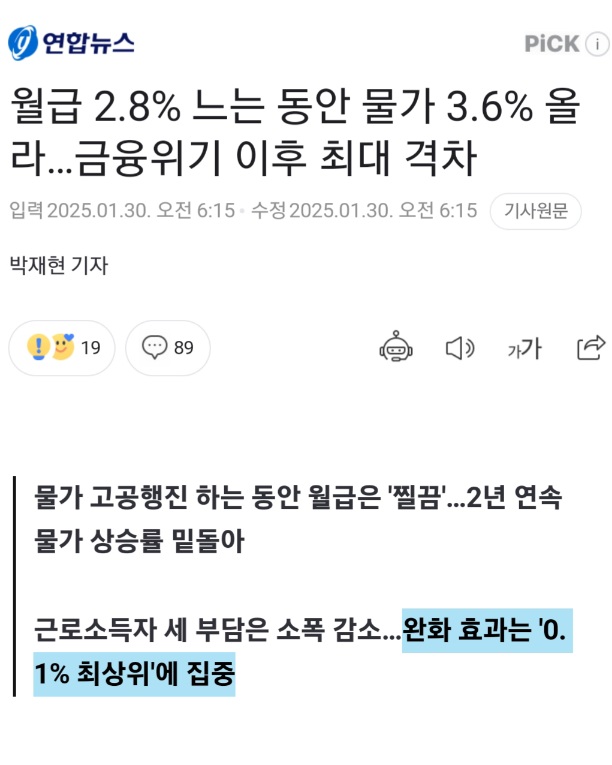 월급 2.8% 느는 동안 물가 3.6% 올라…금융위기 이후 최대 격차 