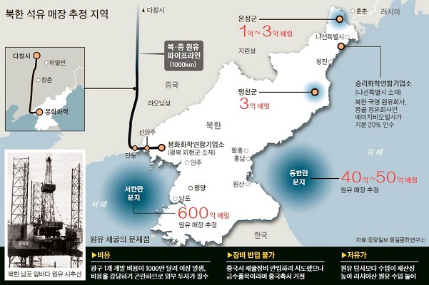 북한 석유 매장량 추정.jpg