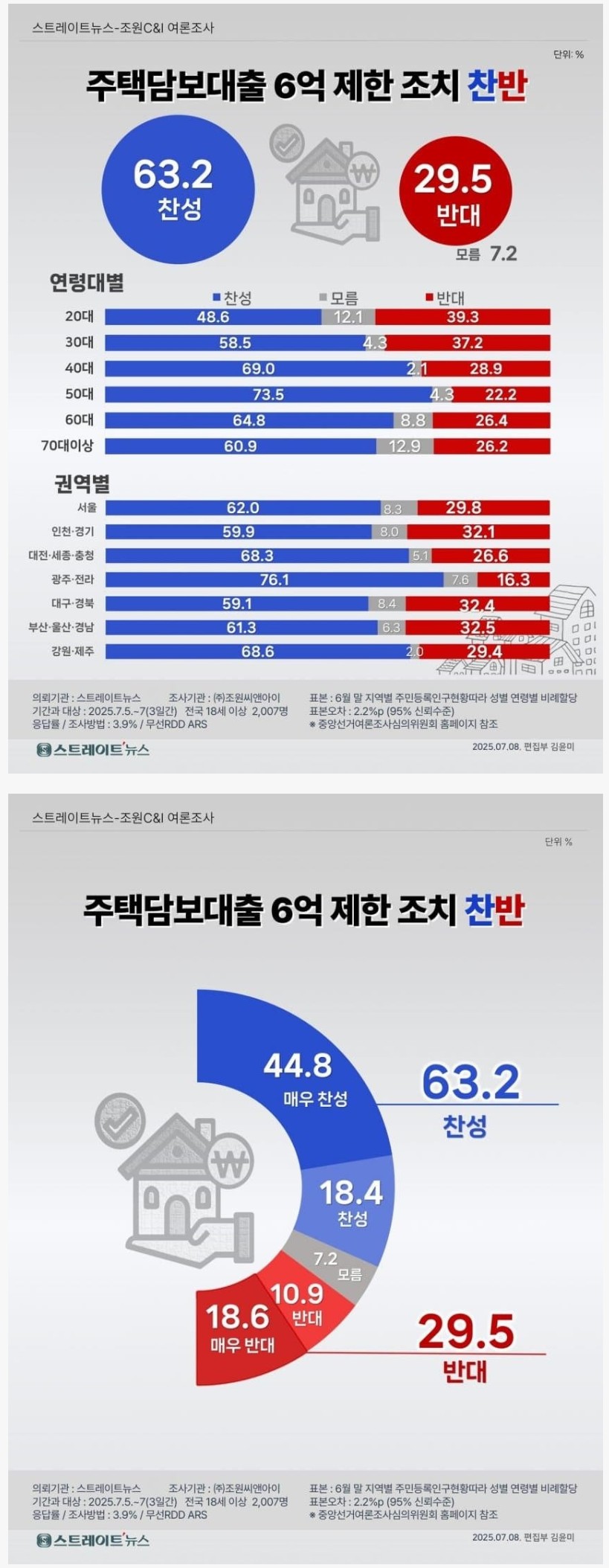 주택대출.JPG