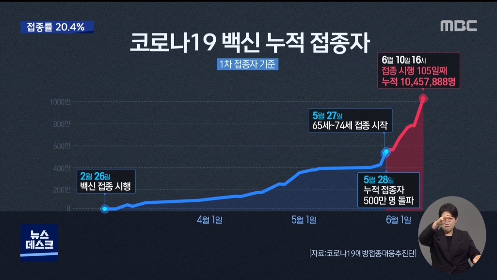 0610_20시03분_MBC DTV_CH13-1_MBC 뉴스데스크 1부_2.jpg