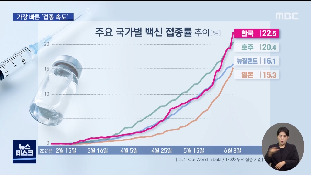 0610_20시04분_MBC DTV_CH13-1_MBC 뉴스데스크 1부_4.jpg