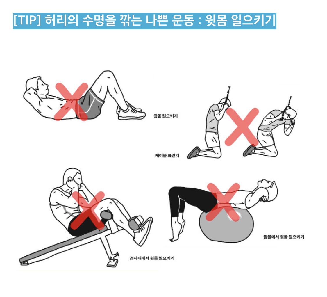 허리의 수명을 깎는 나쁜 운동1.jpg