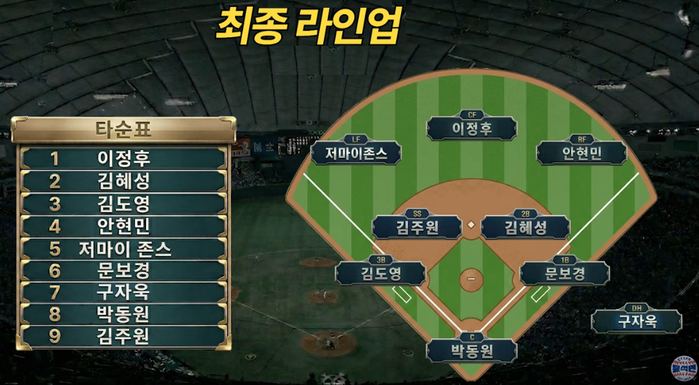 WBC라인업.png