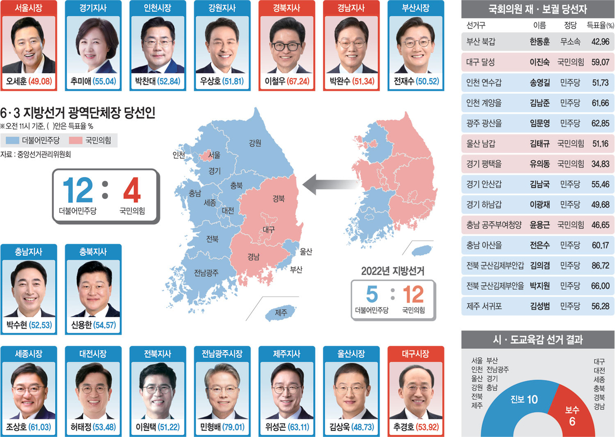 2026 지방선거 결과.jpg