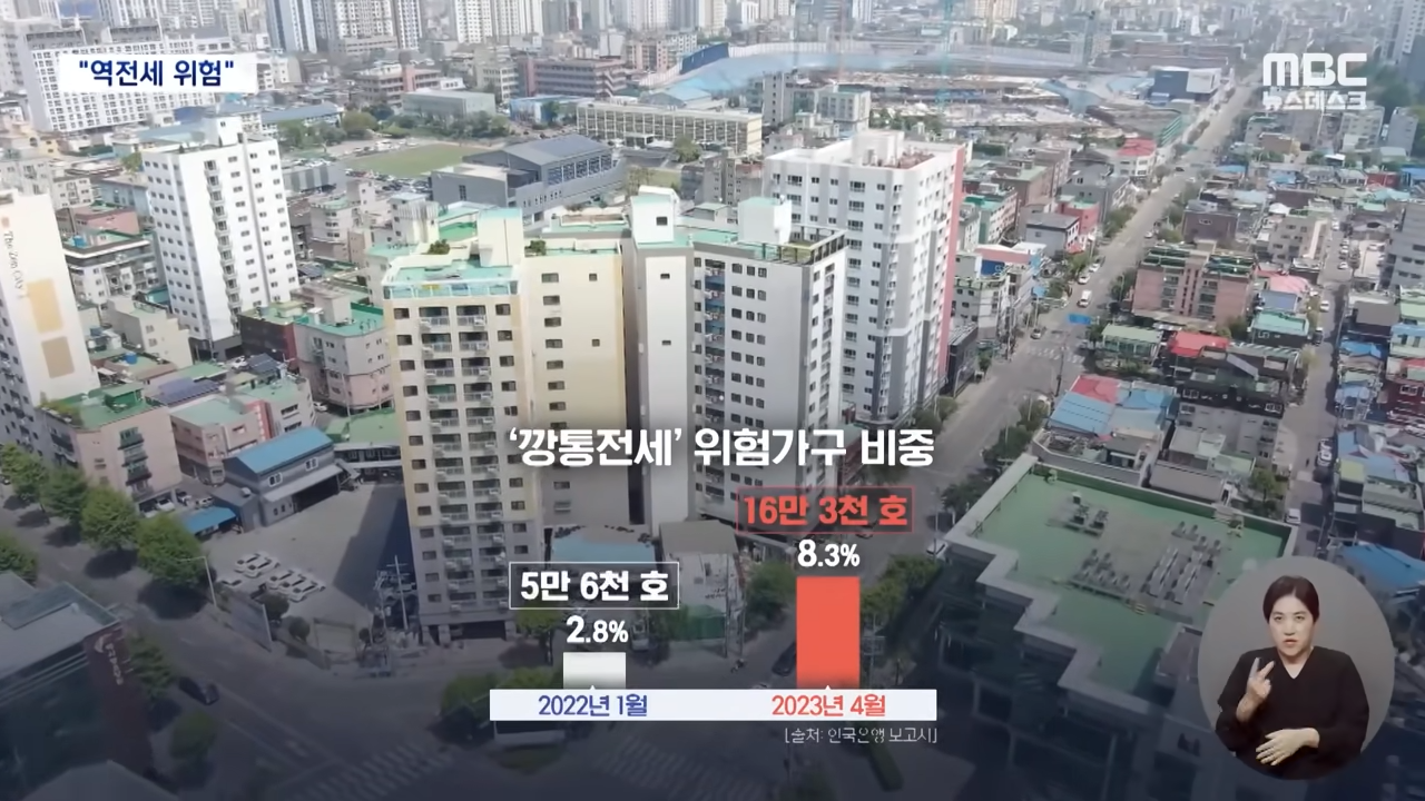 커지는 '깡통전세'·'역전세' 공포‥금융경제 수장들 대책 회의 (2023.06.06_뉴스데스크_MBC) 0-34 screenshot.png