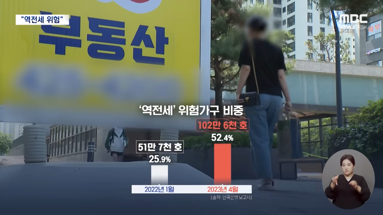 커지는 '깡통전세'·'역전세' 공포‥금융경제 수장들 대책 회의 (2023.06.06_뉴스데스크_MBC) 0-44 screenshot.png