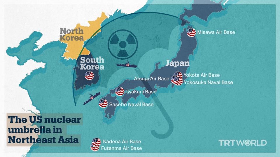 TheUSnuclearumbrellainNortheastAsia.jpg