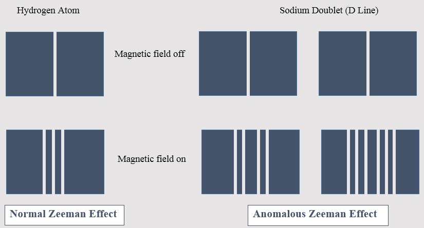Normal and Anomalous Zeeman Effect2.jpg