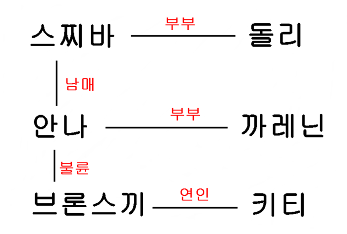 인물관계도.PNG