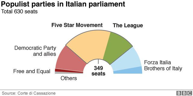 _101661836_italian-government-breakdown_640v2-nc.png