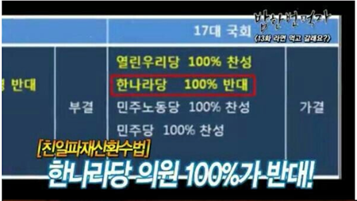 한나라당 반대.png