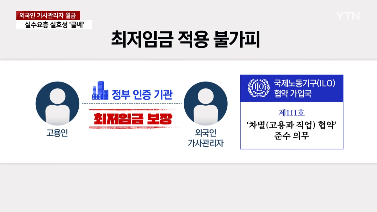 외국인 가사관리자 월급 2백만 원...실효성 '글쎄' _ YTN 1-47 screenshot.png
