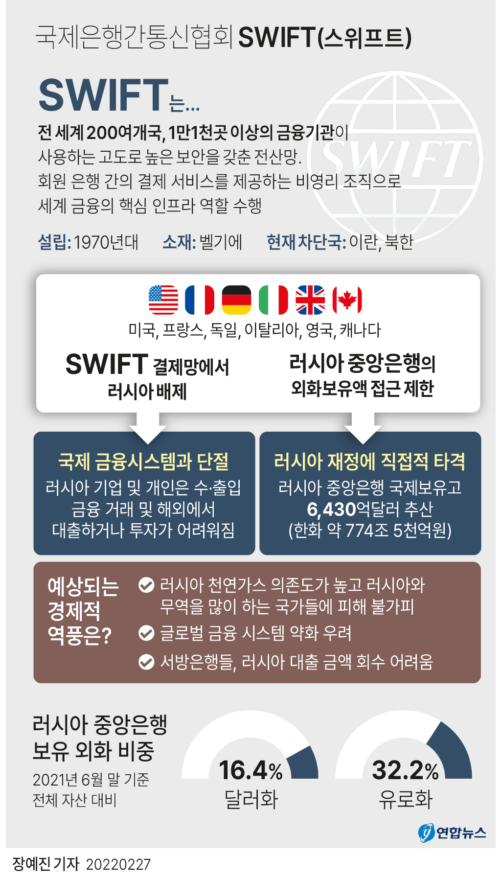 SWIFT.jpg