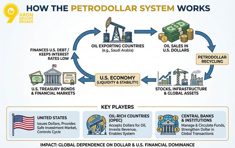 petrodollar-2.jpg