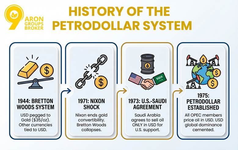 petrodollar-1.jpg
