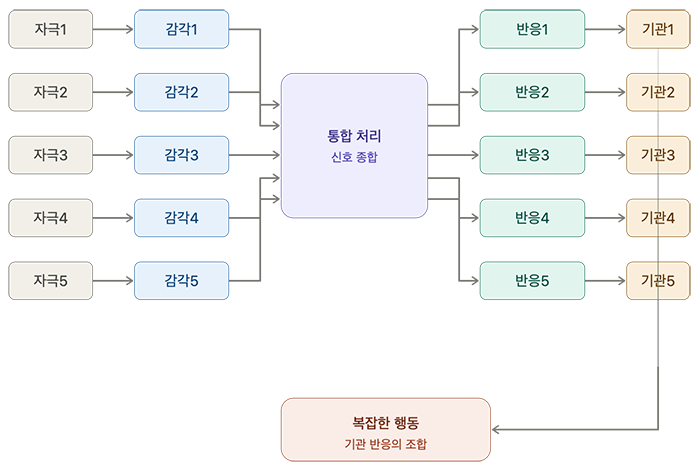 통합처리.png