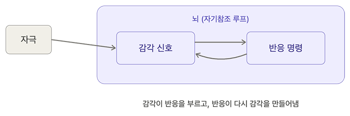자기참조 루프.png
