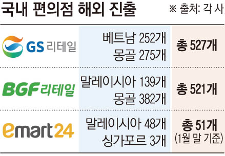 _출처 이투데이 그래픽팀 손미경 기자.jpg