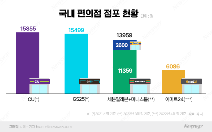 _출처 뉴스웨이.png