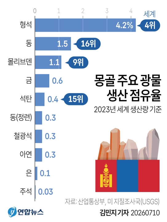 몽골 광물 자원.jpg