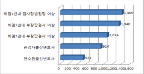 그래프.PNG